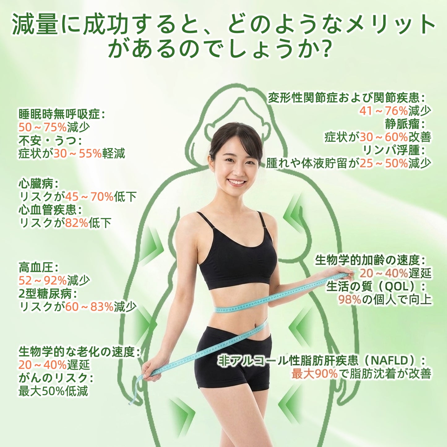 🏥 𝑨𝑴𝒁𝑲𝑬𝑬𝑷® NAD+ モリンガ・ベルベリン AMPKサポート ナノマイクロニードルパッチ ✅（1日たった1回、7日間で目に見える変化）｜ベルベリン＋モリンガ配合｜肥満、たるんだ皮膚、糖尿病、睡眠時無呼吸症候群、関節の問題などに対応 💯🚀